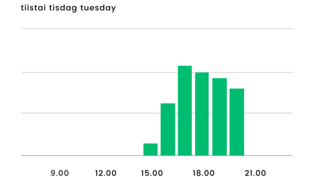 Bar Chart (2)