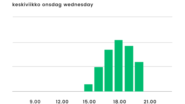 Bar Chart (3)