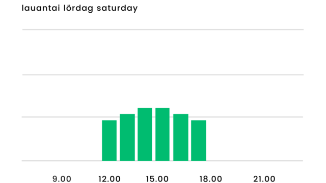 Bar Chart (6)